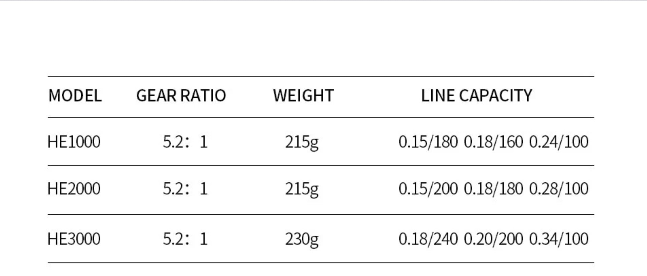 HE2000 / HE3000 Spinning Reel