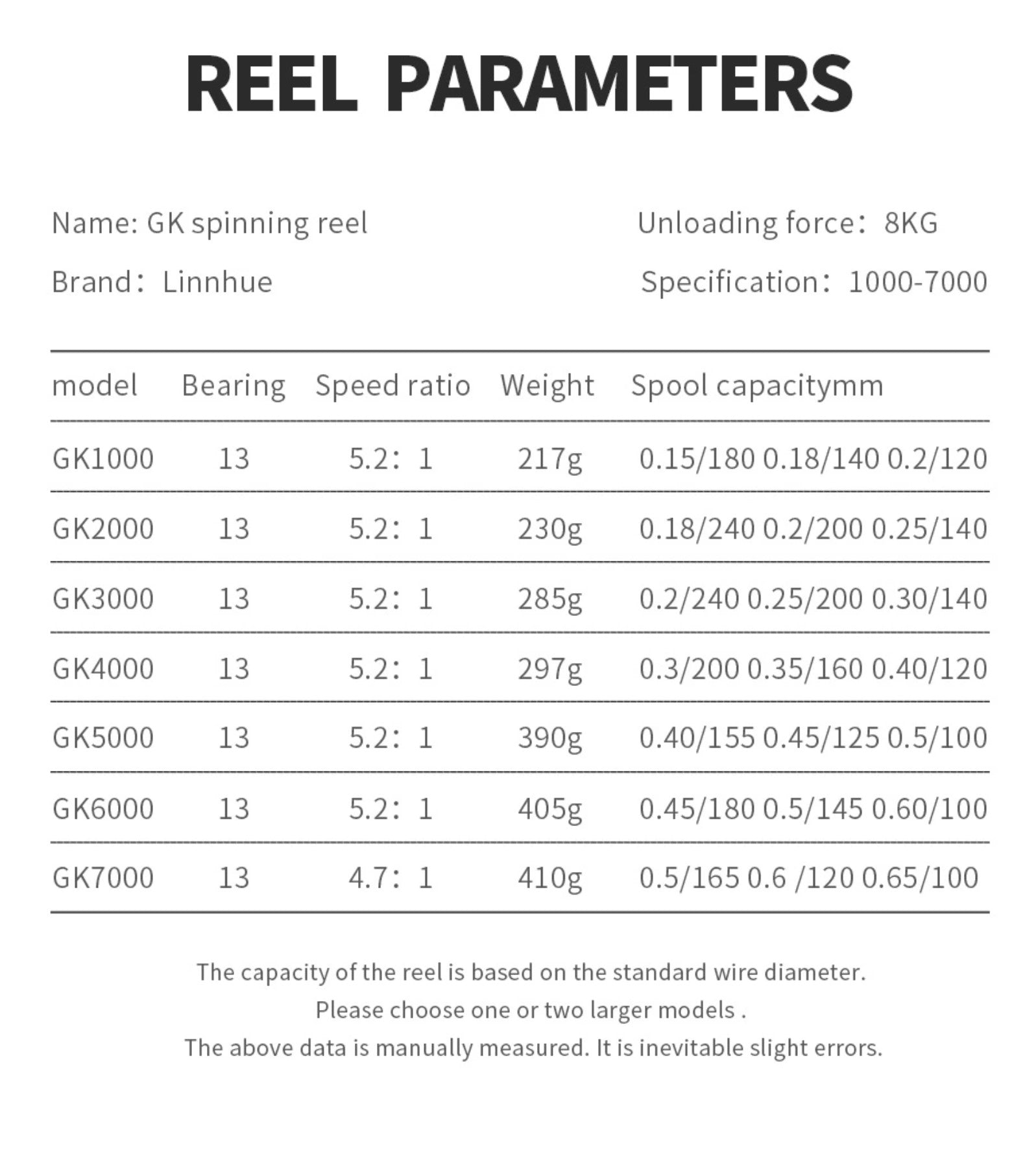 GK7000 Spinning Reel