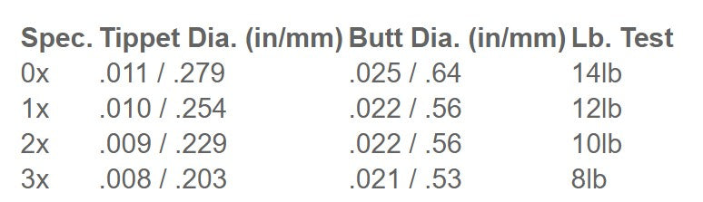 100% Fluorocarbon Tapered Leader - 9ft 4X