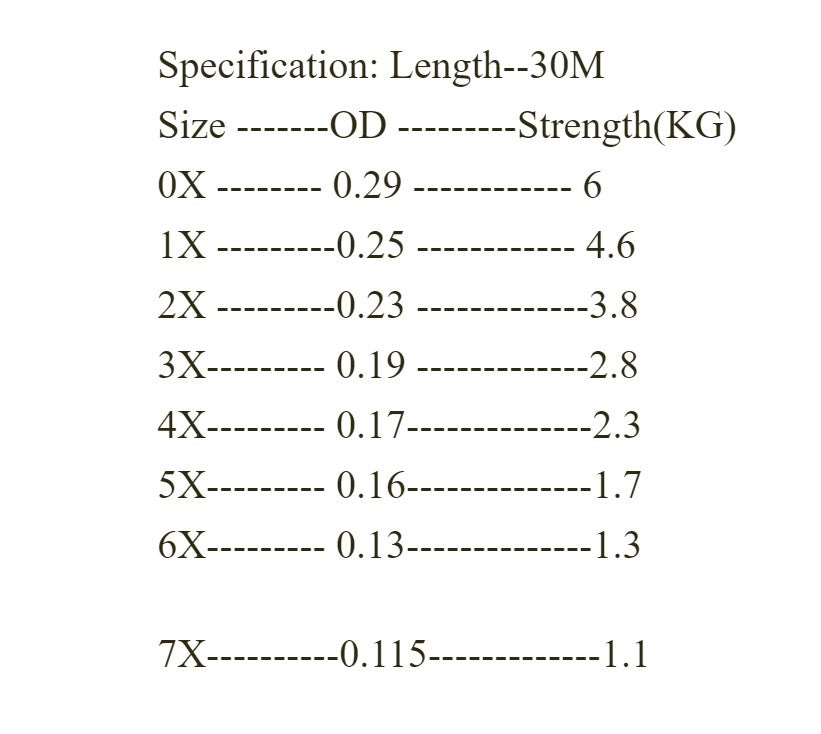 100% Fluorocarbon Tippet - 30m Spool 4X